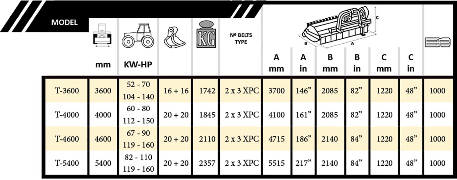 Abatible Evolution tabla