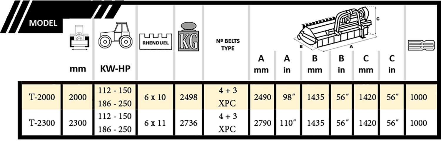 Biomass 200 tabla