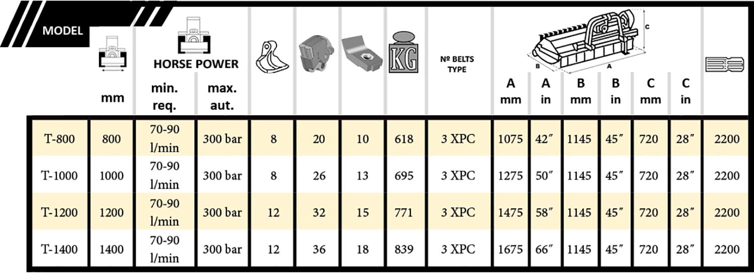 Cabezal F3 tabla