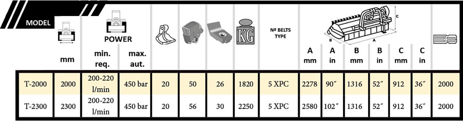 Cabezal F5 tabla