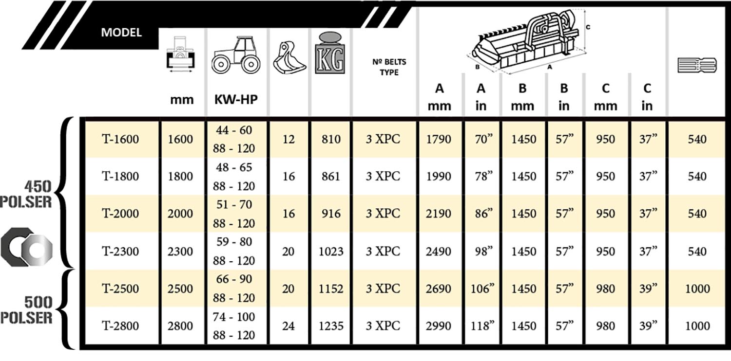 Evolution Reversible Side Shift tabla