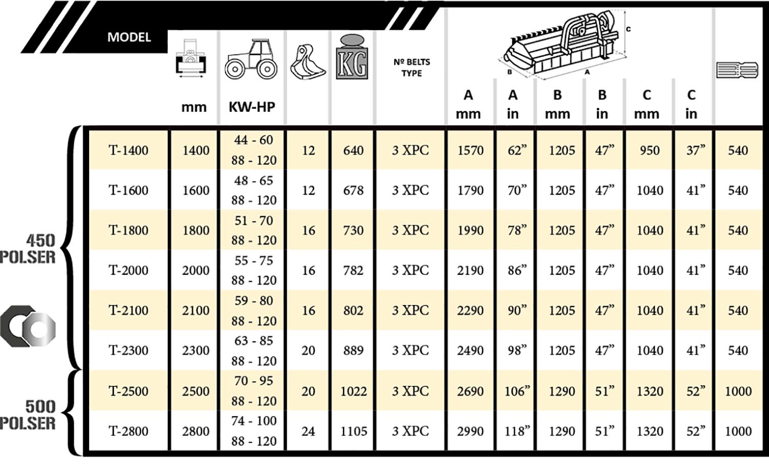 Evolution Side Shift tabla