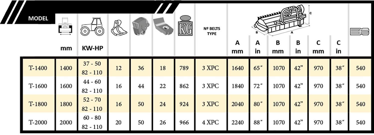 FX3 tabla