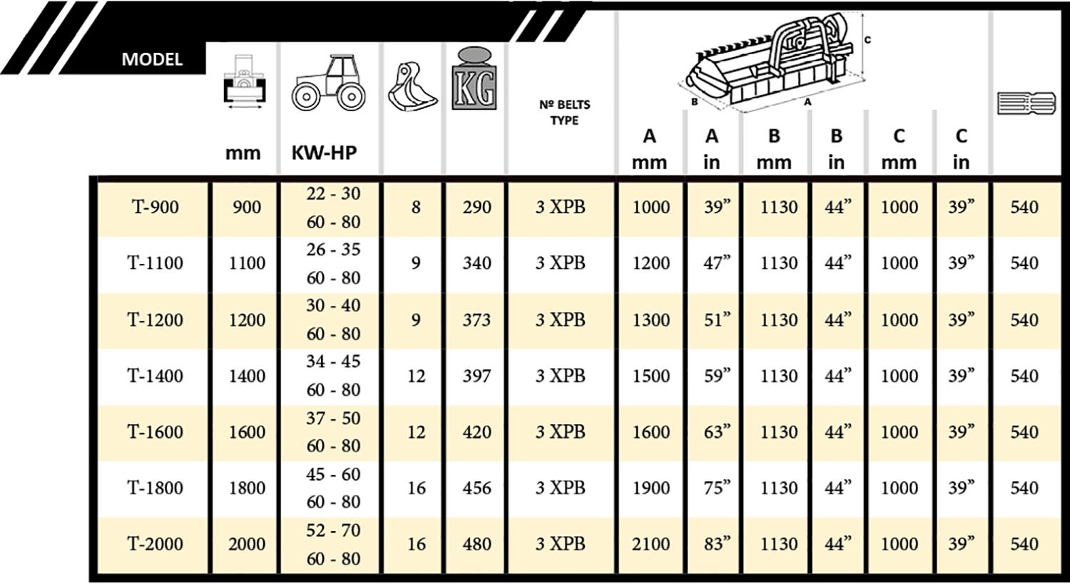 IBP tabla