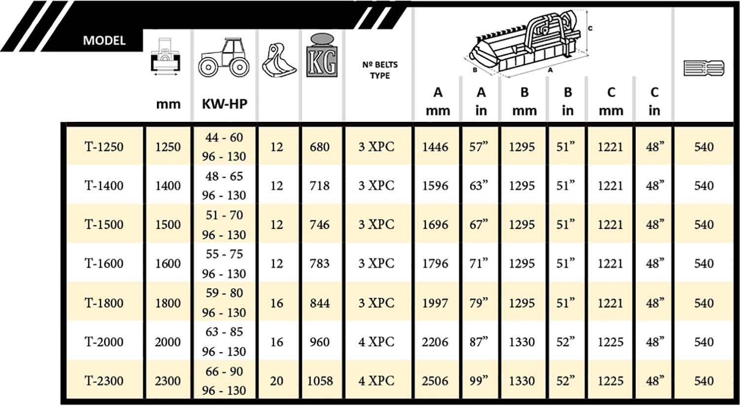 Pro Reversible tabla