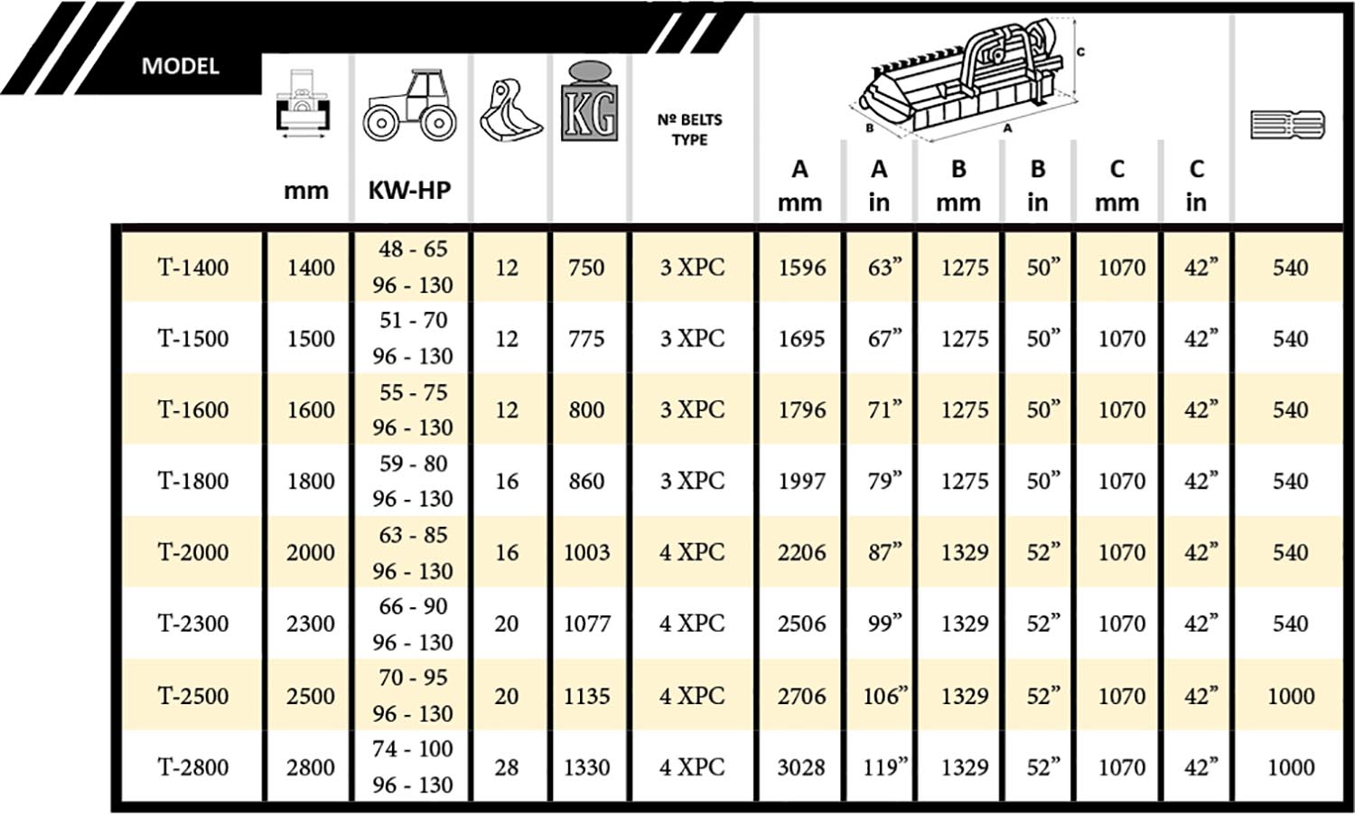 Pro Side Shift tabla