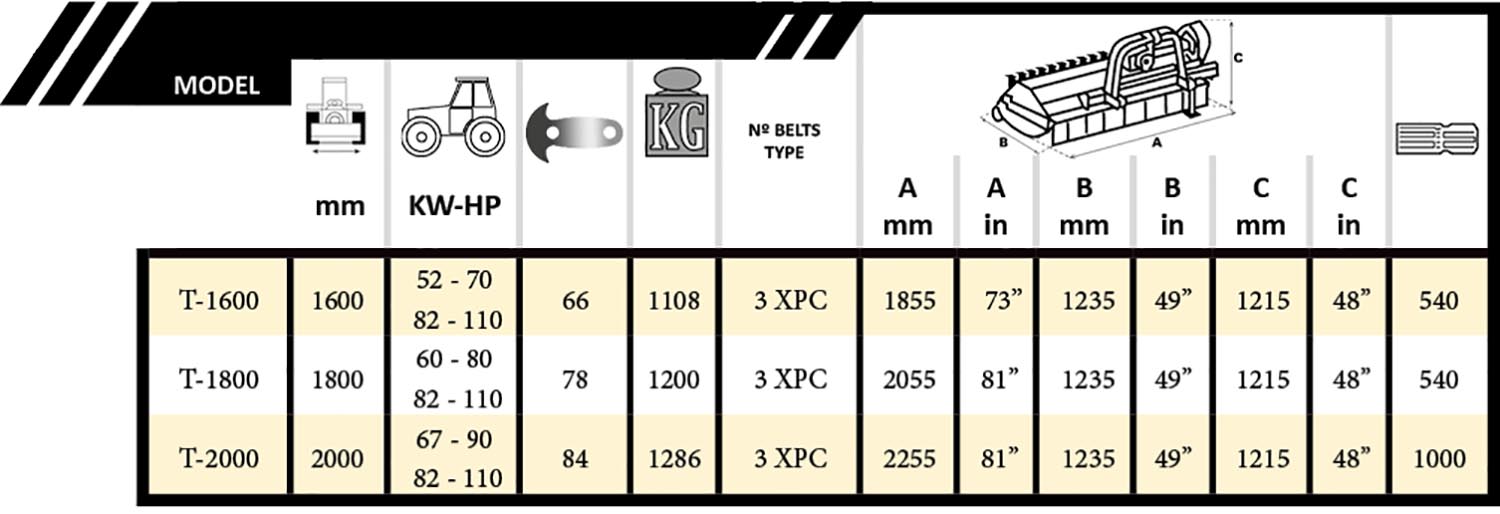 Splinter 450 tabla