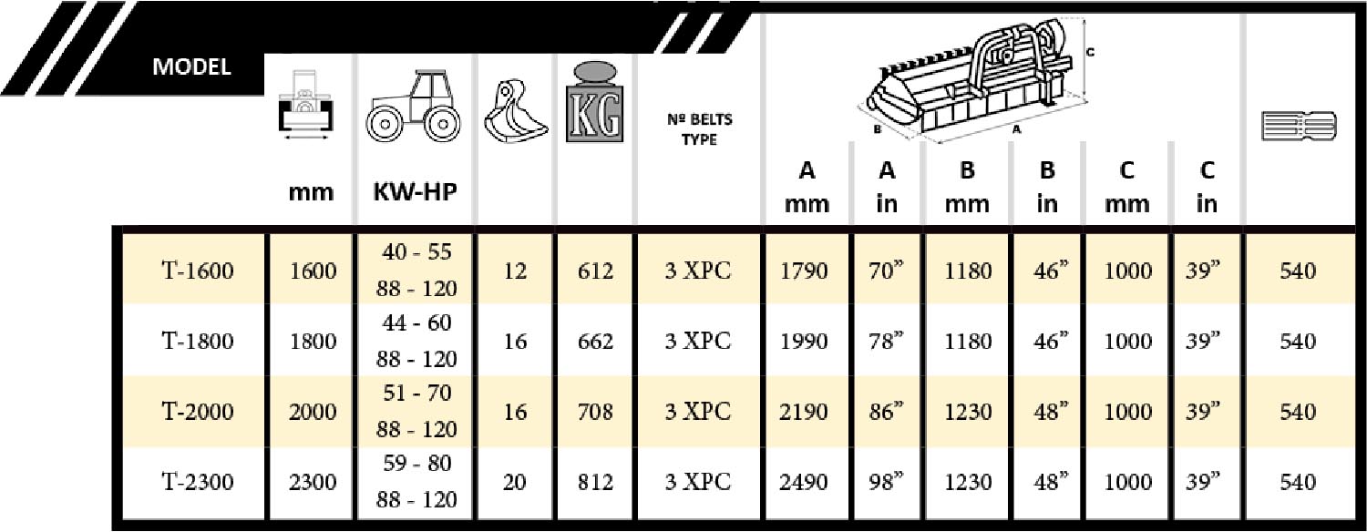 Tabla Evolution Fixed con Portón