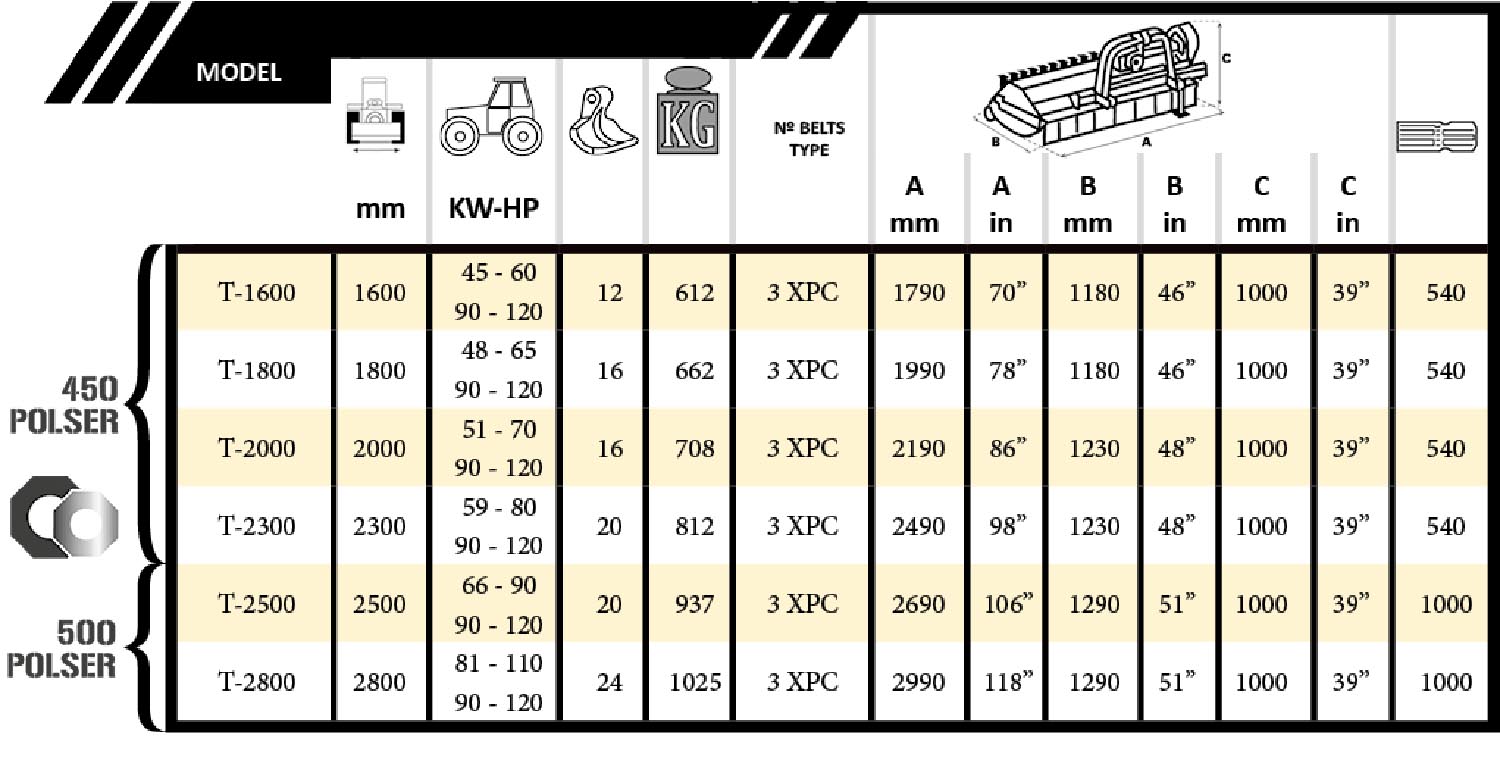 Tabla Evolution Fija