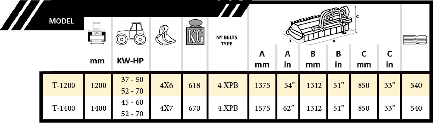 Tabla Kastor 280