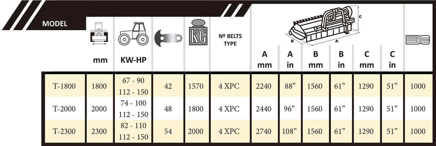 Tabla Splinter 550